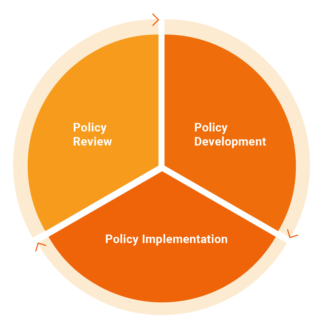 (to) implement policies là gì? Implementing là gì?